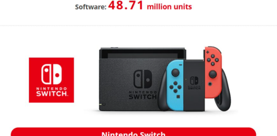 Nintendo Switch 2 satışlarda 20 milyona dayanırken PS5 100 milyon sınırına yaklaşıyor