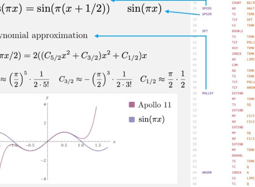 Apollo 11’in Ay’a inişini sağlayan yazılım artık herkese açık