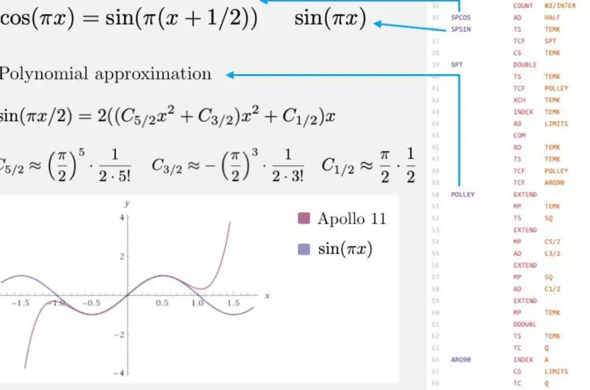 Apollo 11’in Ay’a inişini sağlayan yazılım artık herkese açık