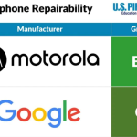 Samsung ve Apple tamir edilebilirlik sıralamasında geride kaldı